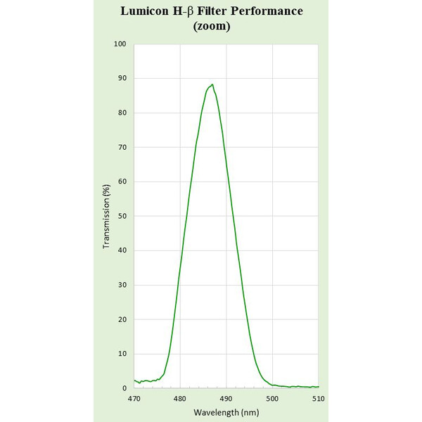 Lumicon H-Beta filter med SC-gänga