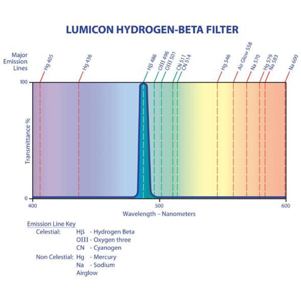 Lumicon H-Beta filter med SC-gänga