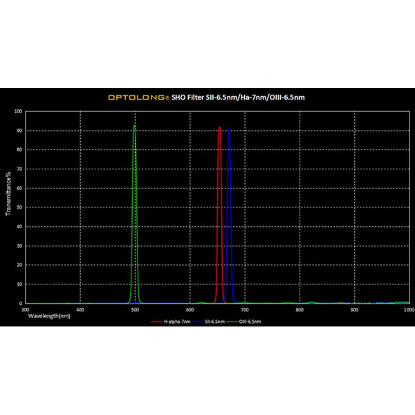 Optolong SHO Filter Kit 2"