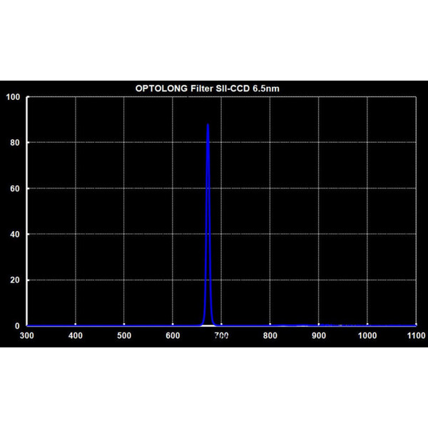 Optolong SII-filter 1,25"