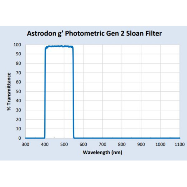 Astrodon Sloan fotometriskt filter 49,7 mm 401/550