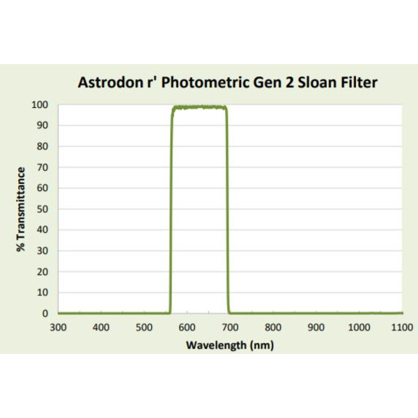 Astrodon Sloan filter 49,7 mm 562/695