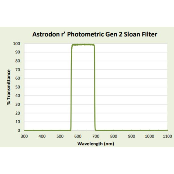 Astrodon Sloan fotometriskt filter 49,7 mm 562/695