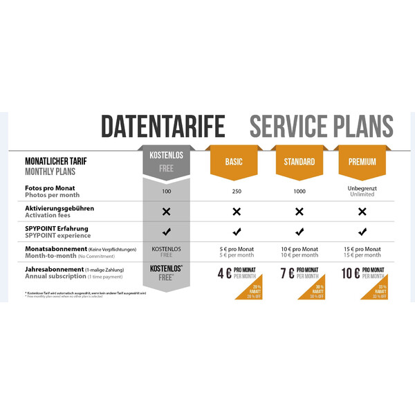 Spypoint Viltkamera Länk-Mikro-S LTE