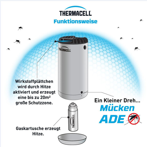 Thermacell Myggavvisare Protect