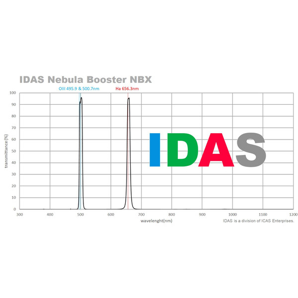 IDAS Filter Nebula Booster NBX 48mm