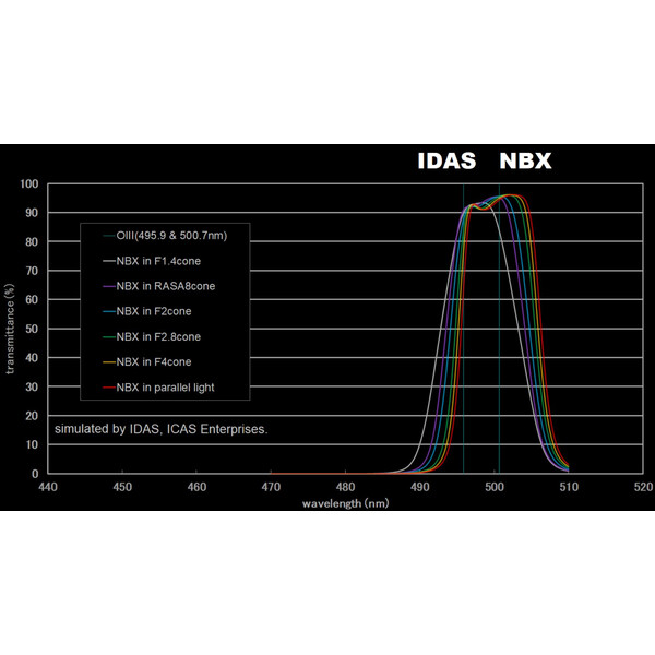 IDAS Filter Nebula Booster NBX 48mm