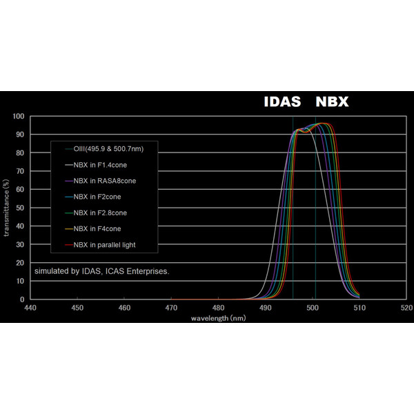 IDAS Filter Nebula Booster NBX 52mm