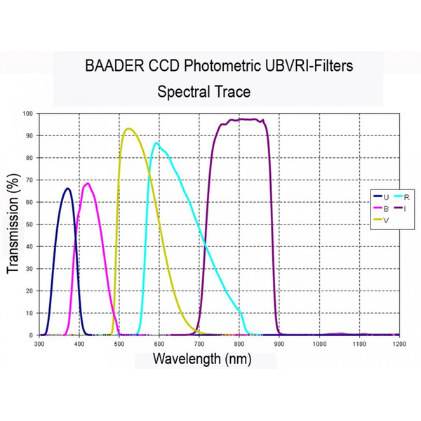 Baader UBVRI Photometric Johnson/Bessel V-Filter (4mm)