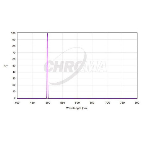 Chroma Filter OIII 3nm 36mm