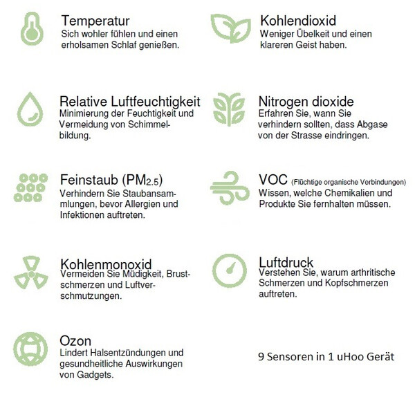 uHoo Smarter 9in1 CO2 inomhusluftmonitor sensor mätinstrument Virus Index