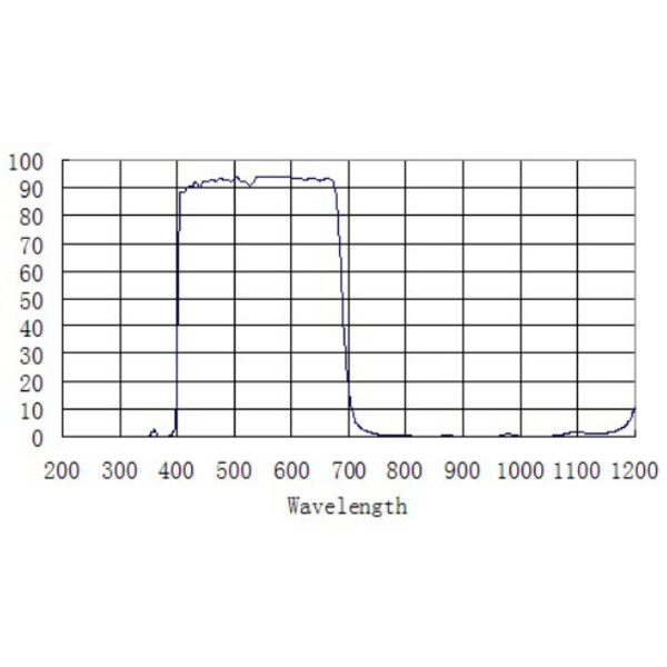 Artesky Blockeringsfilter IR-Cut 2"