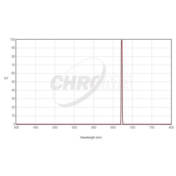 Chroma -filter SII 36mm omonterad, 3nm
