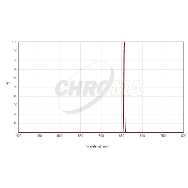 Chroma H-Alpha-filter 36mm omonterad, 3nm