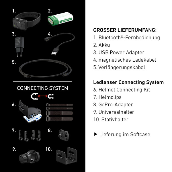 LED LENSER Pannlampa H19R signatur