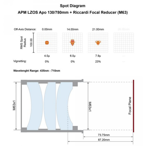 APM Apokromatisk refraktor AP 130/780 LZOS 3.7-ZTA  Riccardi Reducer M63 OTA