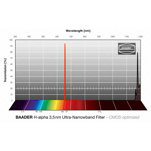Baader Filter H-alpha CMOS Ultra smalband 1,25"