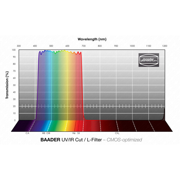 Baader Filter UV/IR L CMOS 50,4 mm