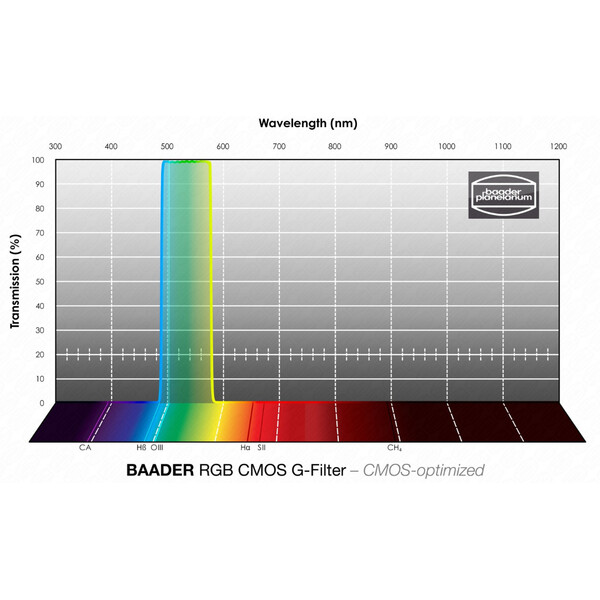 Baader Filter RGB-G CMOS 50,4 mm