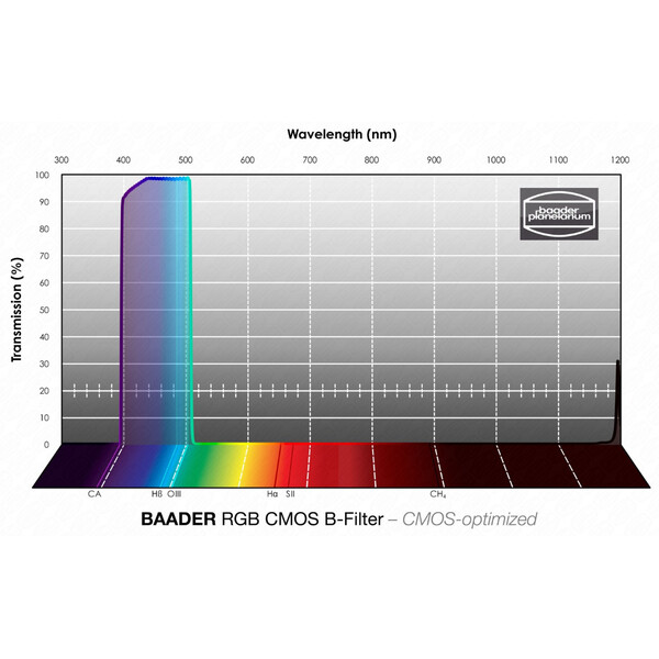 Baader Filter RGB-B CMOS 31mm