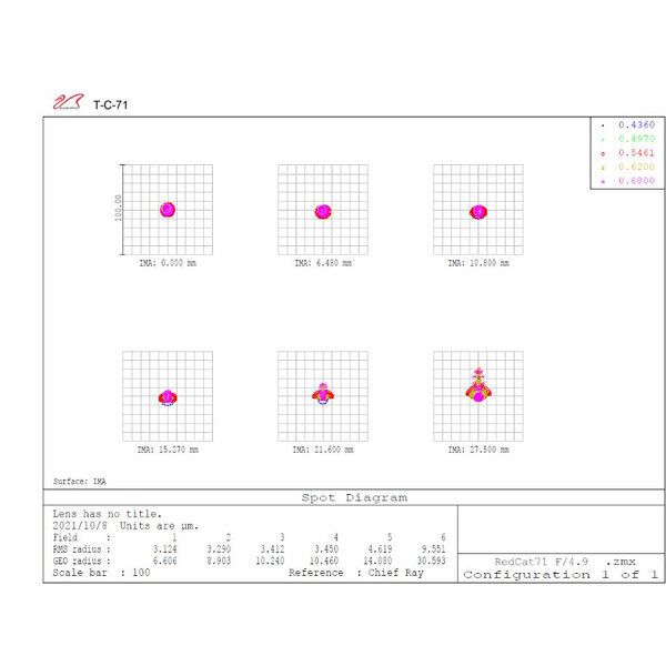 William Optics Apokromatisk refraktor AP 71/350 RedCat 71 OTA