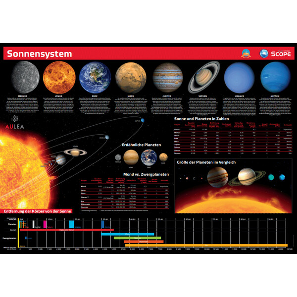 solarsystemscope Programvara Führung durch das Weltall 5 in 1