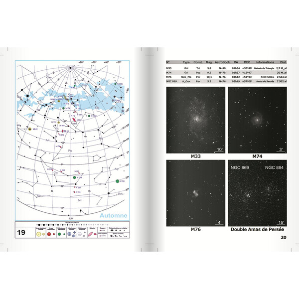 Gadal Atlas Le Ciel profond pour débutant