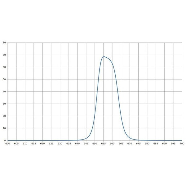 Blockfilter ITF 17,7mm