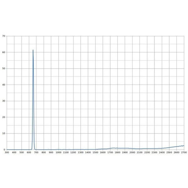 Blockfilter ITF 17,7mm