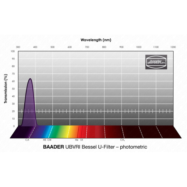 Baader Filter UBVRI Bessel U 1,25"