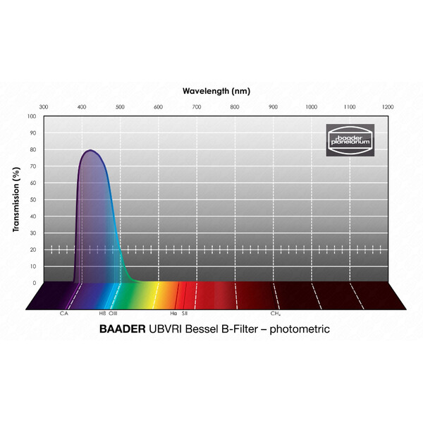 Baader Filter Bessel UBVRI B 1,25"