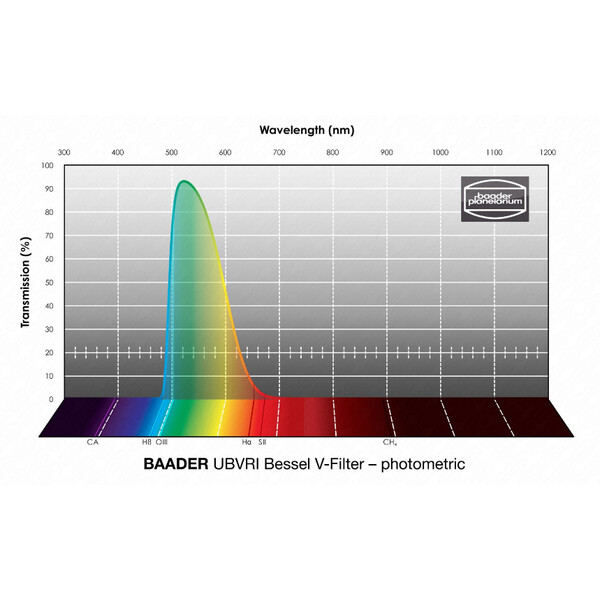 Baader Filter Bessel UBVRI V 1,25"