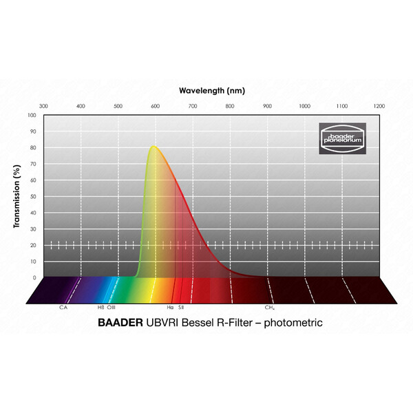 Baader Filter UBVRI Bessel R 1,25"