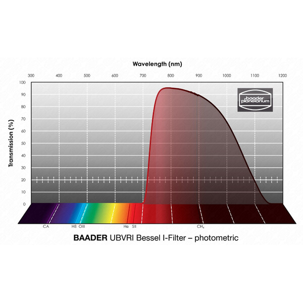 Baader Filter Bessel Bessel UBVRI I 1,25"