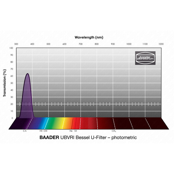 Baader Filter UBVRI Bessel U 31mm