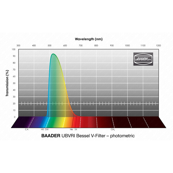 Baader Filter UBVRI Bessel V 2"