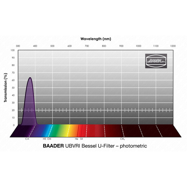 Baader Filter UBVRI Panna U 50,4mm