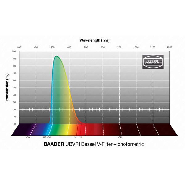 Baader Filter Bessel UBVRI V 50,4 mm