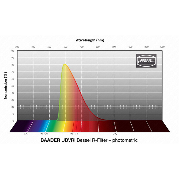 Baader Filter Bessel UBVRI R 50,4 mm