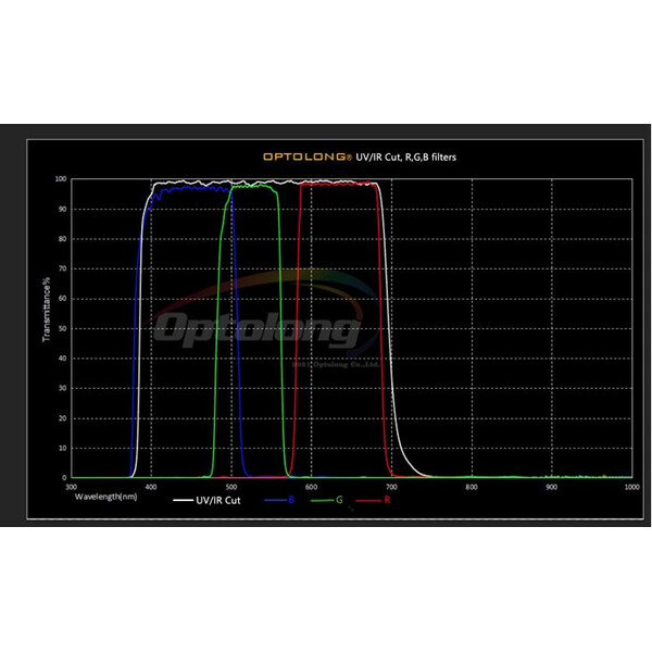 Optolong Planetary Filter Set 2"