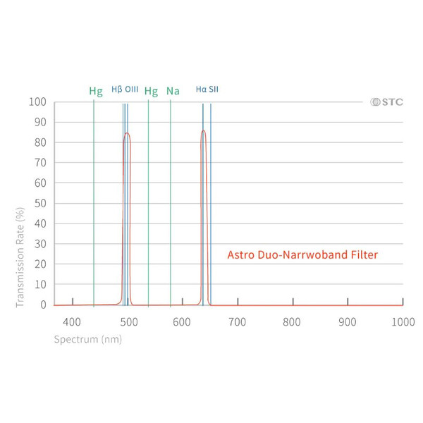 STC Duo-NB Clip-Filter Nikon (APS-C)