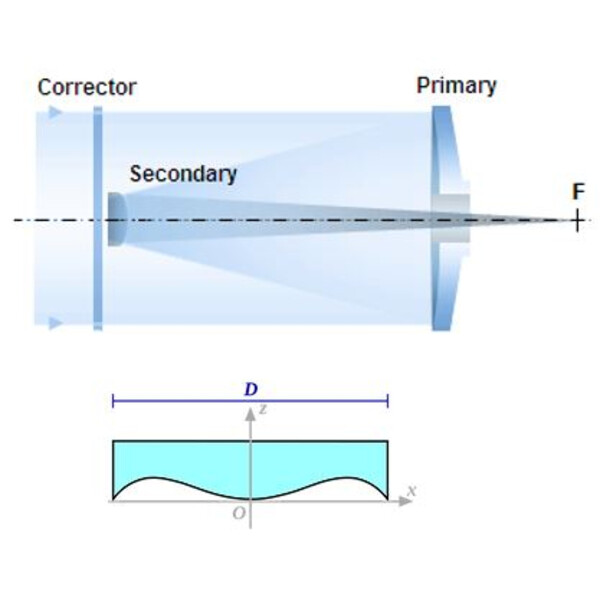 Toscanoptics Schmidt-Cassegrain-teleskop Advanced SC 355/3905 OTA