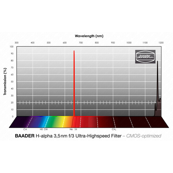 Baader Filter H-alpha CMOS f/3 Ultra-Highspeed 65x65mm