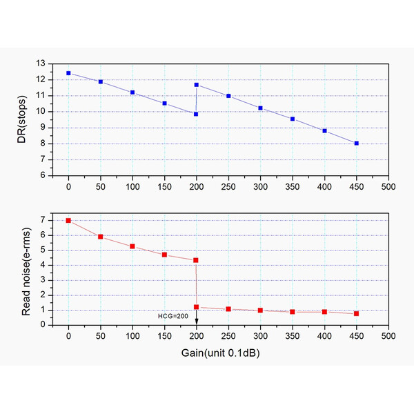 ZWO Kamera ASI 662 MC Color