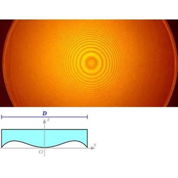 Toscanoptics Korrigeringsplatta SC 8"