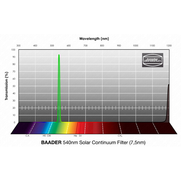 Baader Blockeringsfilter Solar Continuum 1,25"