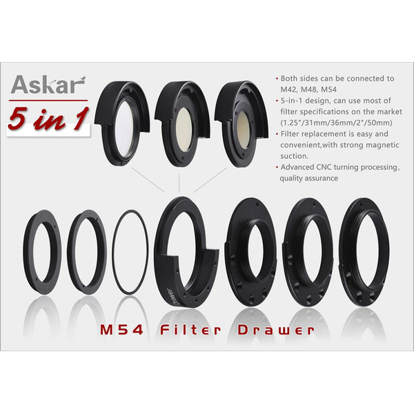 Askar filterlåda