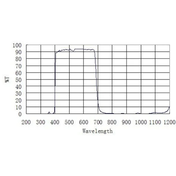 ZWO Blockeringsfilter D60 UV IR-CUT