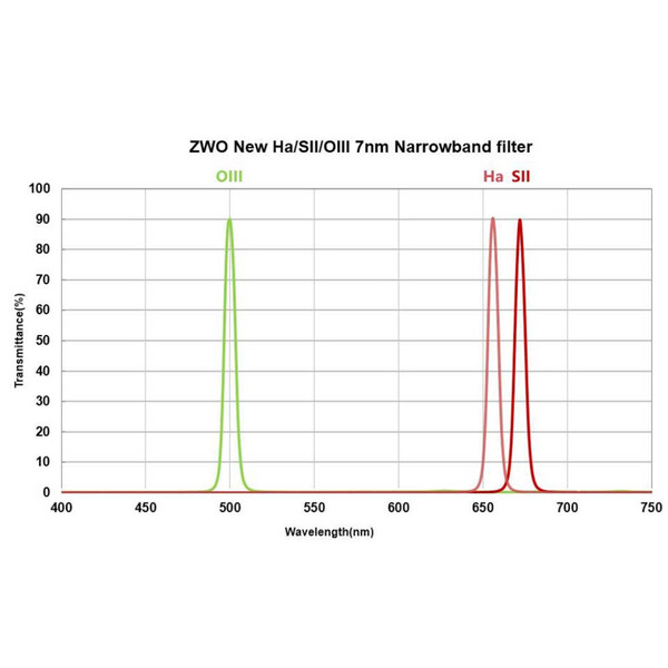 ZWO Filter H-alpha 7nm 1,25"