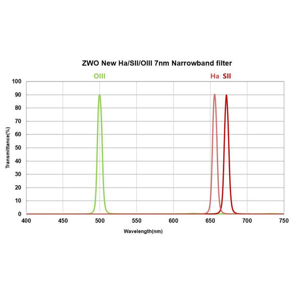 ZWO Filter (SP) -Ha7nm2